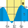 Tide chart for Zelatched Point, Washington on 2025/07/8