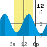Tide chart for Branford, Branford River, Connecticut on 2023/01/12