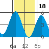 Tide chart for Branford, Branford River, Connecticut on 2023/01/18