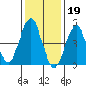 Tide chart for Branford, Branford River, Connecticut on 2023/01/19