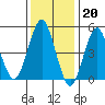 Tide chart for Branford, Branford River, Connecticut on 2023/01/20
