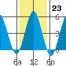 Tide chart for Branford, Branford River, Connecticut on 2023/01/23