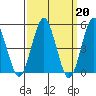 Tide chart for Branford, Branford River, Connecticut on 2023/03/20