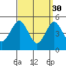 Tide chart for Branford, Branford River, Connecticut on 2023/03/30