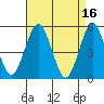 Tide chart for Branford, Branford River, Connecticut on 2023/04/16