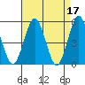 Tide chart for Branford, Branford River, Connecticut on 2023/04/17