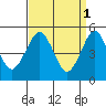 Tide chart for Branford, Branford River, Connecticut on 2023/04/1