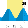 Tide chart for Branford, Branford River, Connecticut on 2023/04/29