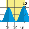 Tide chart for Branford, Branford River, Connecticut on 2023/06/12