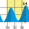 Tide chart for Branford, Branford River, Connecticut on 2023/06/14