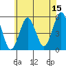 Tide chart for Branford, Branford River, Connecticut on 2023/06/15