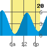Tide chart for Branford, Branford River, Connecticut on 2023/06/20