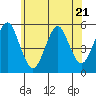 Tide chart for Branford, Branford River, Connecticut on 2023/06/21