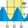 Tide chart for Branford, Branford River, Connecticut on 2023/06/22
