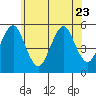 Tide chart for Branford, Branford River, Connecticut on 2023/06/23