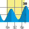 Tide chart for Branford, Branford River, Connecticut on 2023/06/30