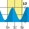 Tide chart for Branford, Branford River, Connecticut on 2023/09/12
