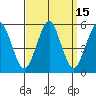 Tide chart for Branford, Branford River, Connecticut on 2023/09/15