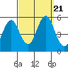 Tide chart for Branford, Branford River, Connecticut on 2023/09/21