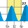 Tide chart for Branford, Branford River, Connecticut on 2023/09/27