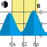 Tide chart for Branford, Branford River, Connecticut on 2023/09/6