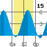 Tide chart for Branford, Branford River, Connecticut on 2024/01/15
