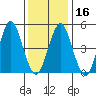 Tide chart for Branford, Branford River, Connecticut on 2024/01/16