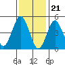 Tide chart for Branford, Branford River, Connecticut on 2024/01/21