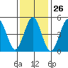 Tide chart for Branford, Branford River, Connecticut on 2024/01/26