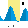 Tide chart for Branford, Branford River, Connecticut on 2024/01/9