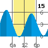 Tide chart for Branford, Branford River, Connecticut on 2024/02/15