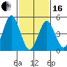 Tide chart for Branford, Branford River, Connecticut on 2024/02/16