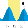 Tide chart for Branford, Branford River, Connecticut on 2024/02/6