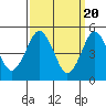 Tide chart for Branford, Branford River, Connecticut on 2024/03/20