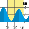 Tide chart for Branford, Branford River, Connecticut on 2024/03/30