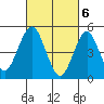 Tide chart for Branford, Branford River, Connecticut on 2024/03/6