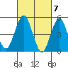 Tide chart for Branford, Branford River, Connecticut on 2024/03/7
