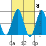 Tide chart for Branford, Branford River, Connecticut on 2024/03/8