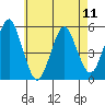 Tide chart for Branford, Branford River, Connecticut on 2024/05/11