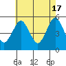 Tide chart for Branford, Branford River, Connecticut on 2024/05/17