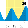 Tide chart for Branford, Branford River, Connecticut on 2024/05/20
