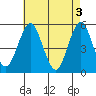 Tide chart for Branford, Branford River, Connecticut on 2024/05/3