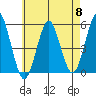 Tide chart for Branford, Branford River, Connecticut on 2024/05/8