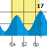 Tide chart for Branford, Branford River, Connecticut on 2024/06/17