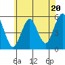 Tide chart for Branford, Branford River, Connecticut on 2024/06/20