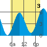 Tide chart for Branford, Branford River, Connecticut on 2024/07/3