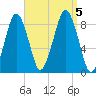 Tide chart for Green Harbor, Marshfield, Massachusetts on 2023/09/5