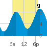Tide chart for Green Harbor, Marshfield, Massachusetts on 2023/09/9