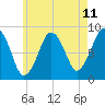 Tide chart for Marshfield, Massachusetts on 2025/05/11