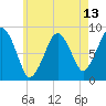 Tide chart for Marshfield, Massachusetts on 2025/05/13